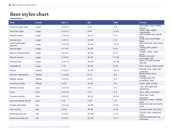 Preview of Printable Beer Styles Chart